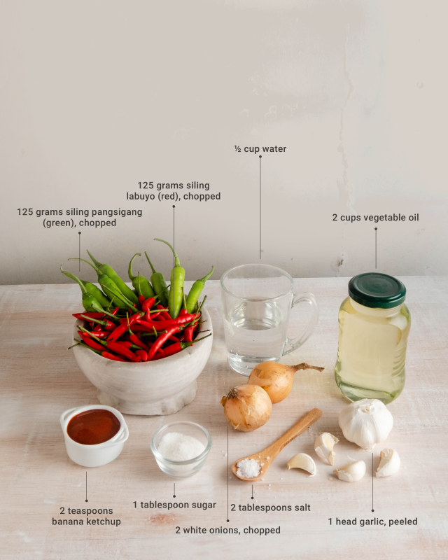 chili garlic oil business plan