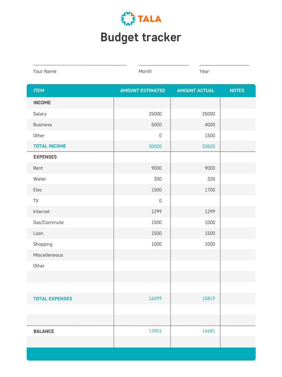 A budget tracker to help save you money! - Tala Philippines